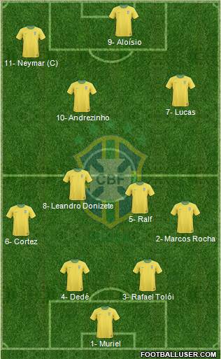 Brazil Formation 2012