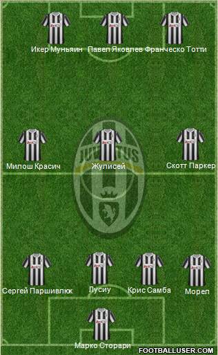 Juventus Formation 2012