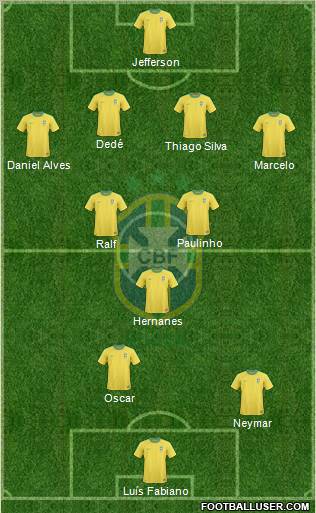 Brazil Formation 2012
