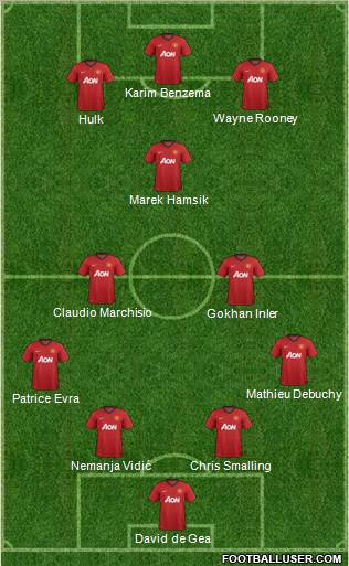 Manchester United Formation 2012