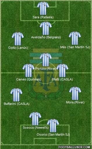 Argentina Formation 2012