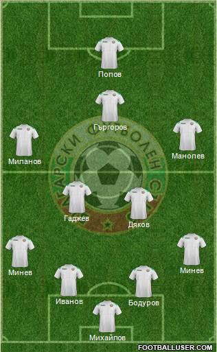 Bulgaria Formation 2012