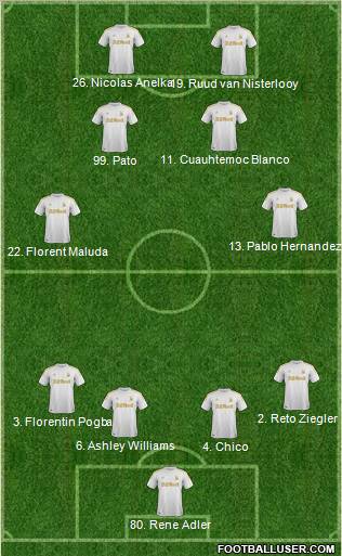 Swansea City Formation 2012
