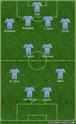 Manchester City Formation 2012