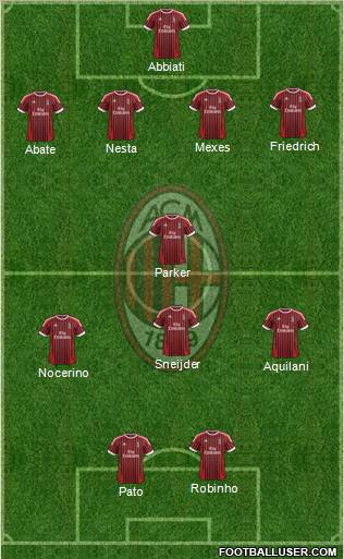 A.C. Milan Formation 2012