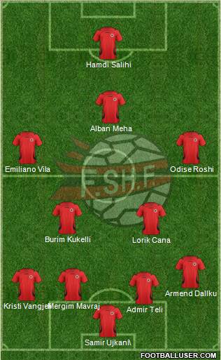 Albania Formation 2012
