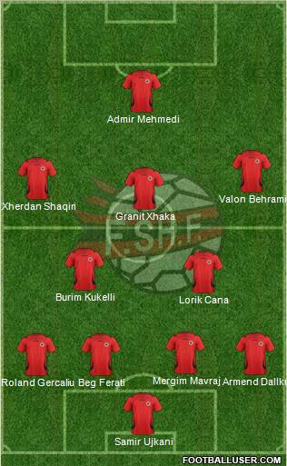 Albania Formation 2012