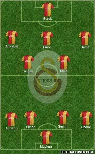 Galatasaray SK Formation 2012