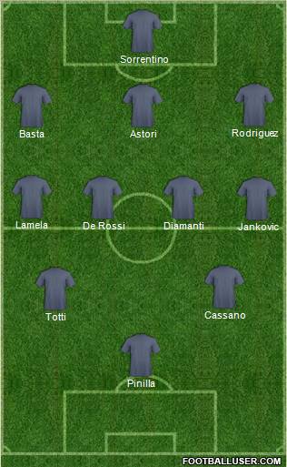 Football Manager Team Formation 2012
