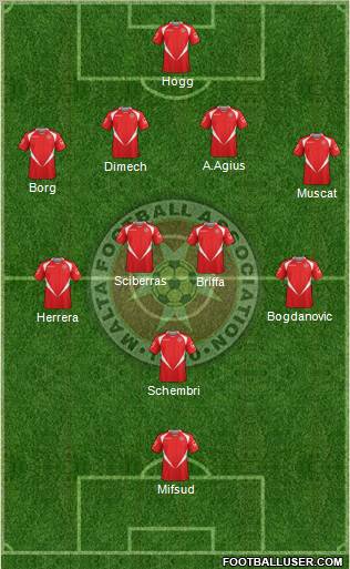 Malta Formation 2012