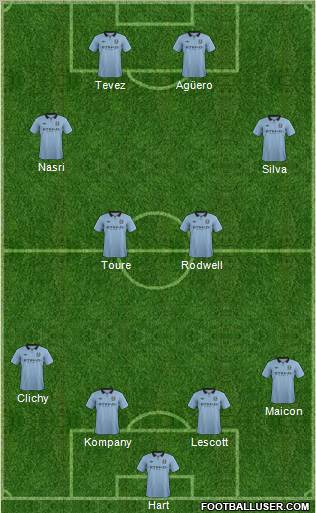 Manchester City Formation 2012