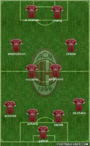 A.C. Milan Formation 2012