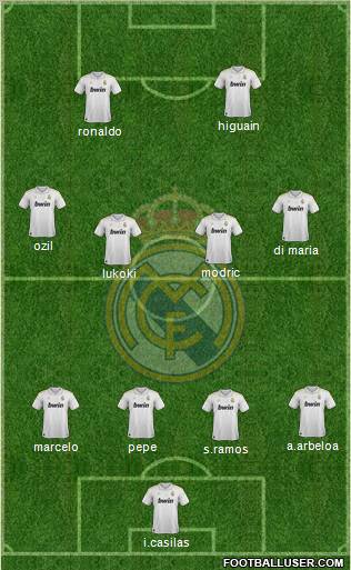 Real Madrid C.F. Formation 2012