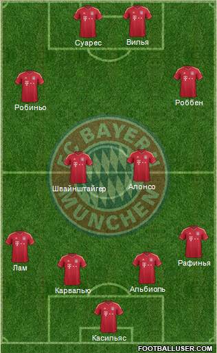 FC Bayern München Formation 2012