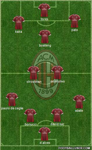 A.C. Milan Formation 2012