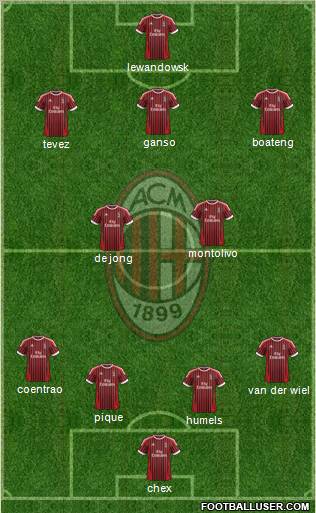 A.C. Milan Formation 2012