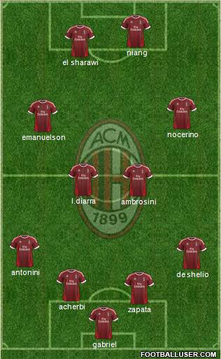 A.C. Milan Formation 2012