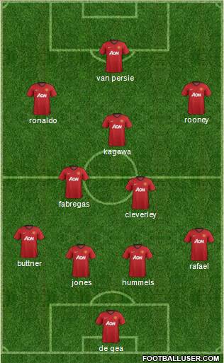 Manchester United Formation 2012