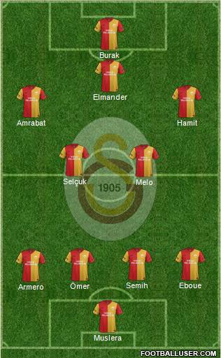 Galatasaray SK Formation 2012