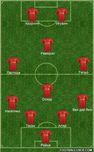 Liverpool Formation 2012