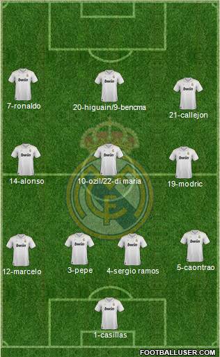 Real Madrid C.F. Formation 2012