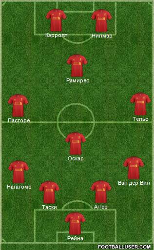 Liverpool Formation 2012