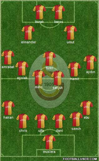 Galatasaray SK Formation 2012