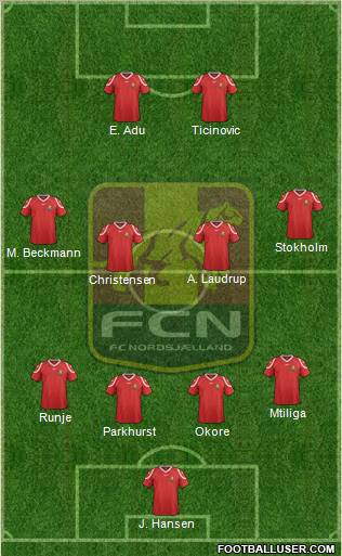 Football Club Nordsjælland Formation 2012