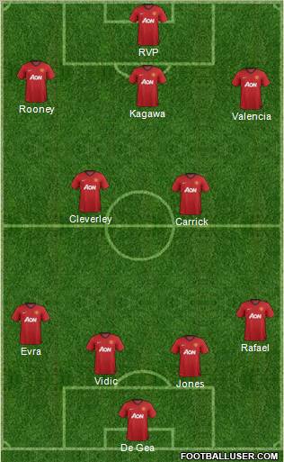 Manchester United Formation 2012