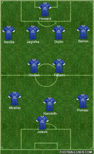 Everton Formation 2012