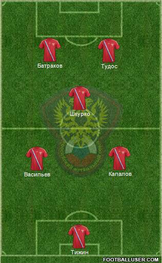 Russia Formation 2012
