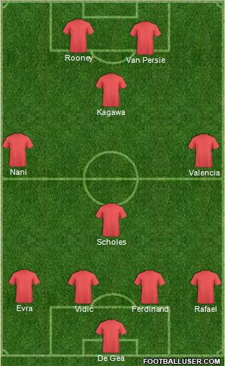 Champions League Team Formation 2012