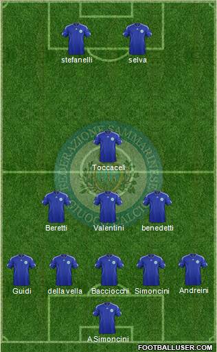 San Marino Formation 2012