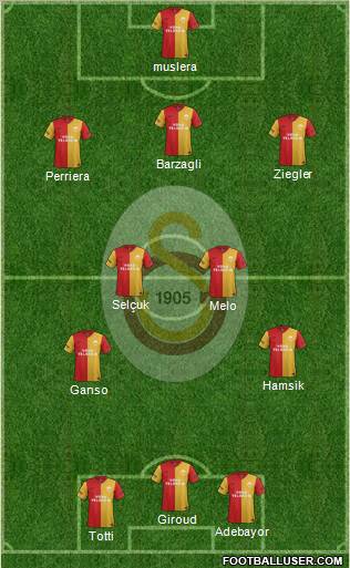 Galatasaray SK Formation 2012