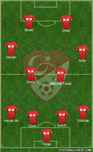Turkey Formation 2012