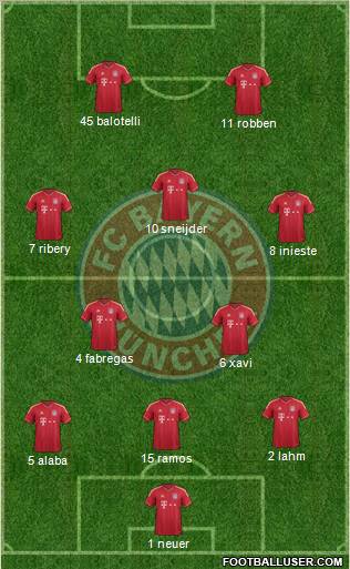 FC Bayern München Formation 2012