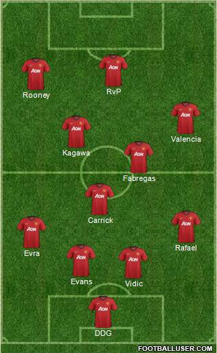 Manchester United Formation 2012