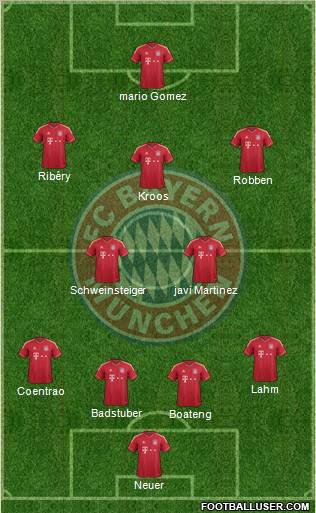 FC Bayern München Formation 2012