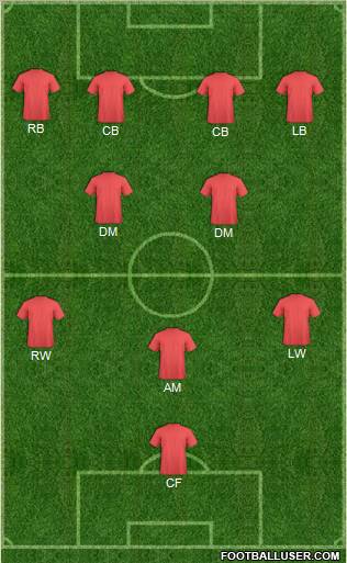 Dream Team Formation 2012