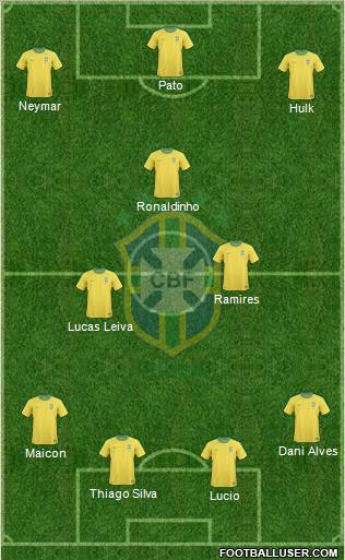 Brazil Formation 2012