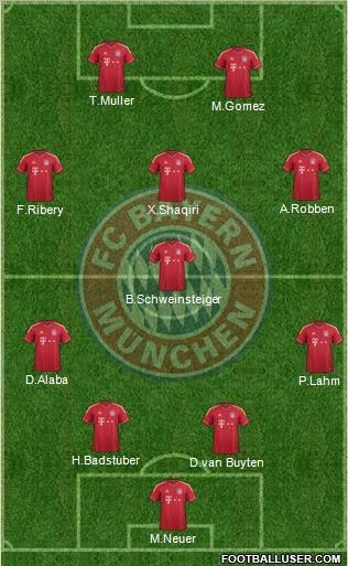 FC Bayern München Formation 2012