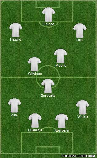 Champions League Team Formation 2012
