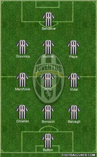 Juventus Formation 2012