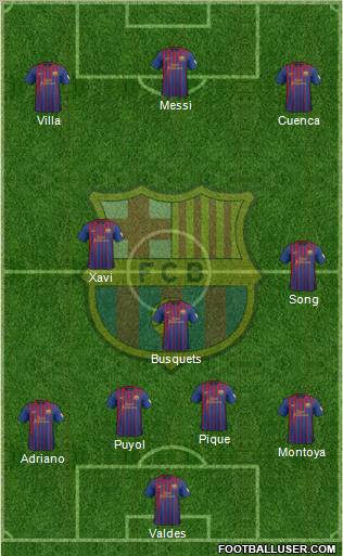 F.C. Barcelona Formation 2012