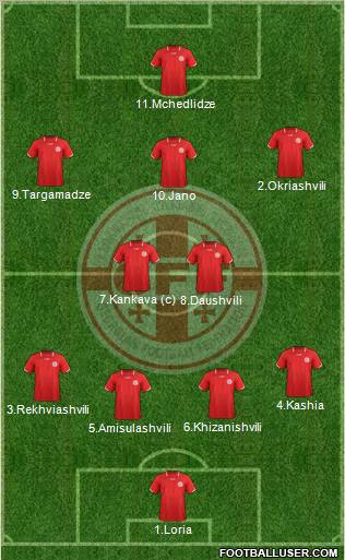 Georgia Formation 2012