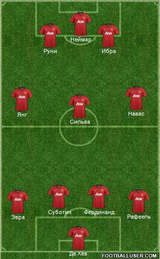 Manchester United Formation 2012