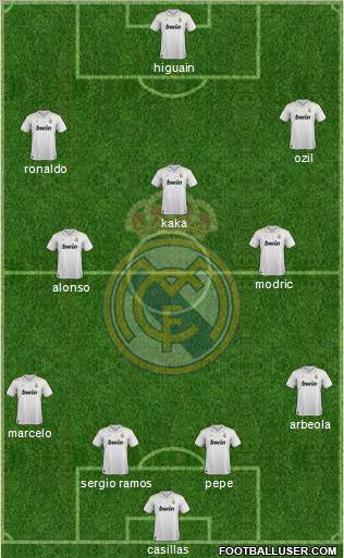 Real Madrid C.F. Formation 2012