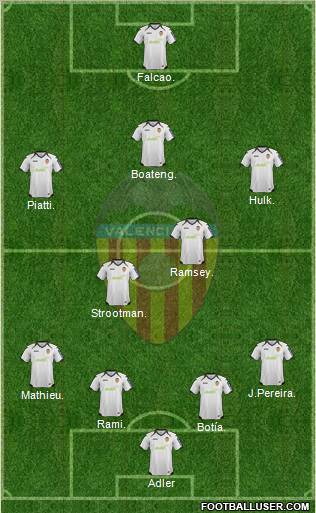 Valencia C.F., S.A.D. Formation 2012