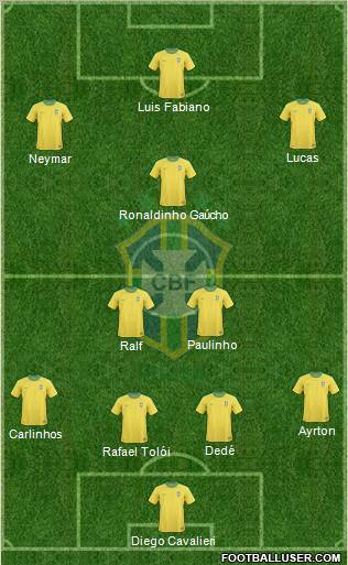 Brazil Formation 2012