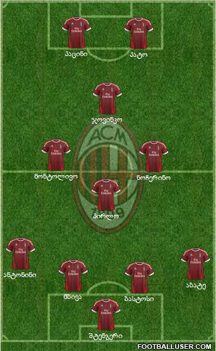 A.C. Milan Formation 2012